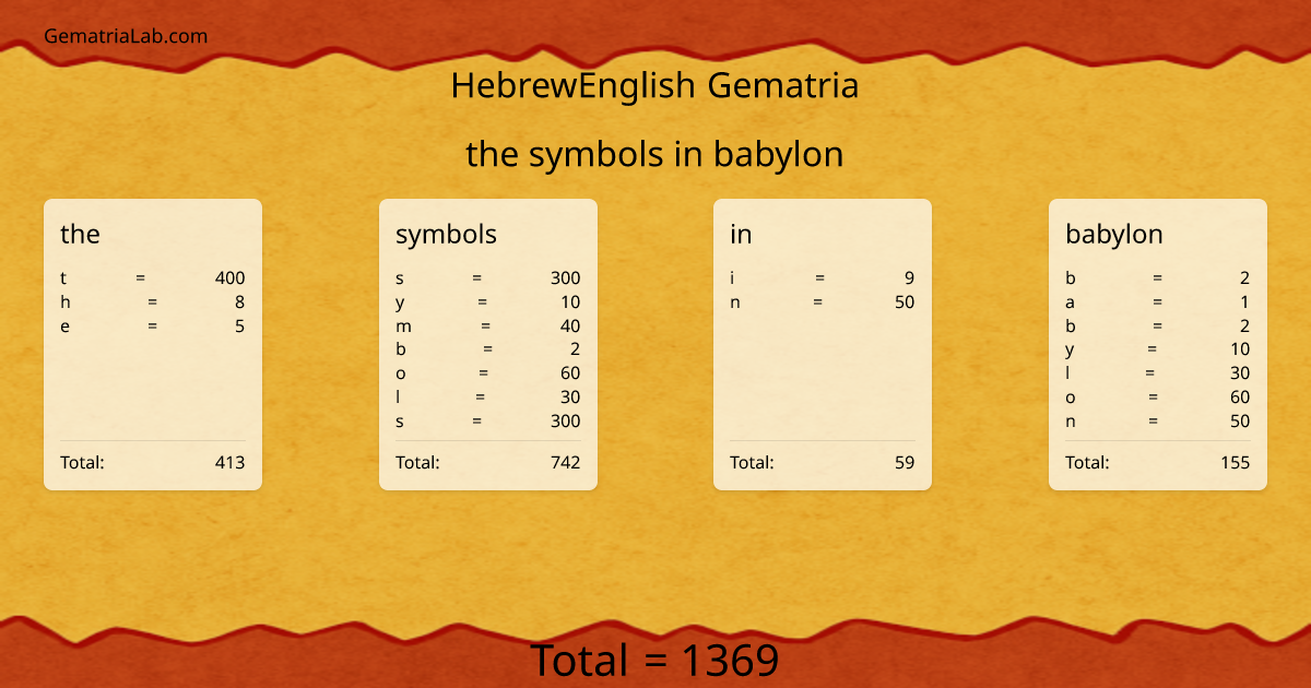 the symbols in babylon in hebrewEnglish Gematria